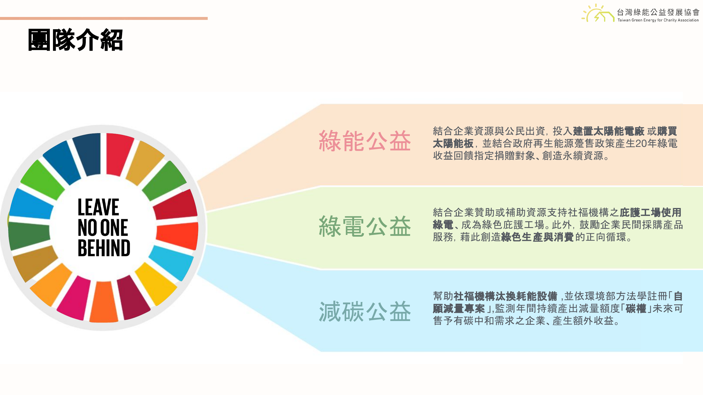 團隊介紹：綠能公益、綠電公益、減碳公益三種模式