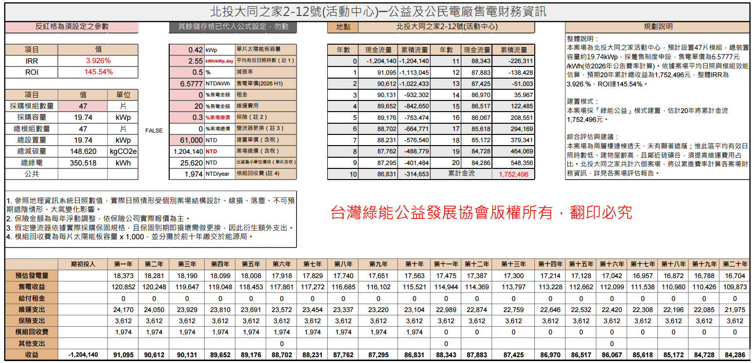 北投大同之家2-12號活動中心公益及公民電廠售電財務資訊原始表